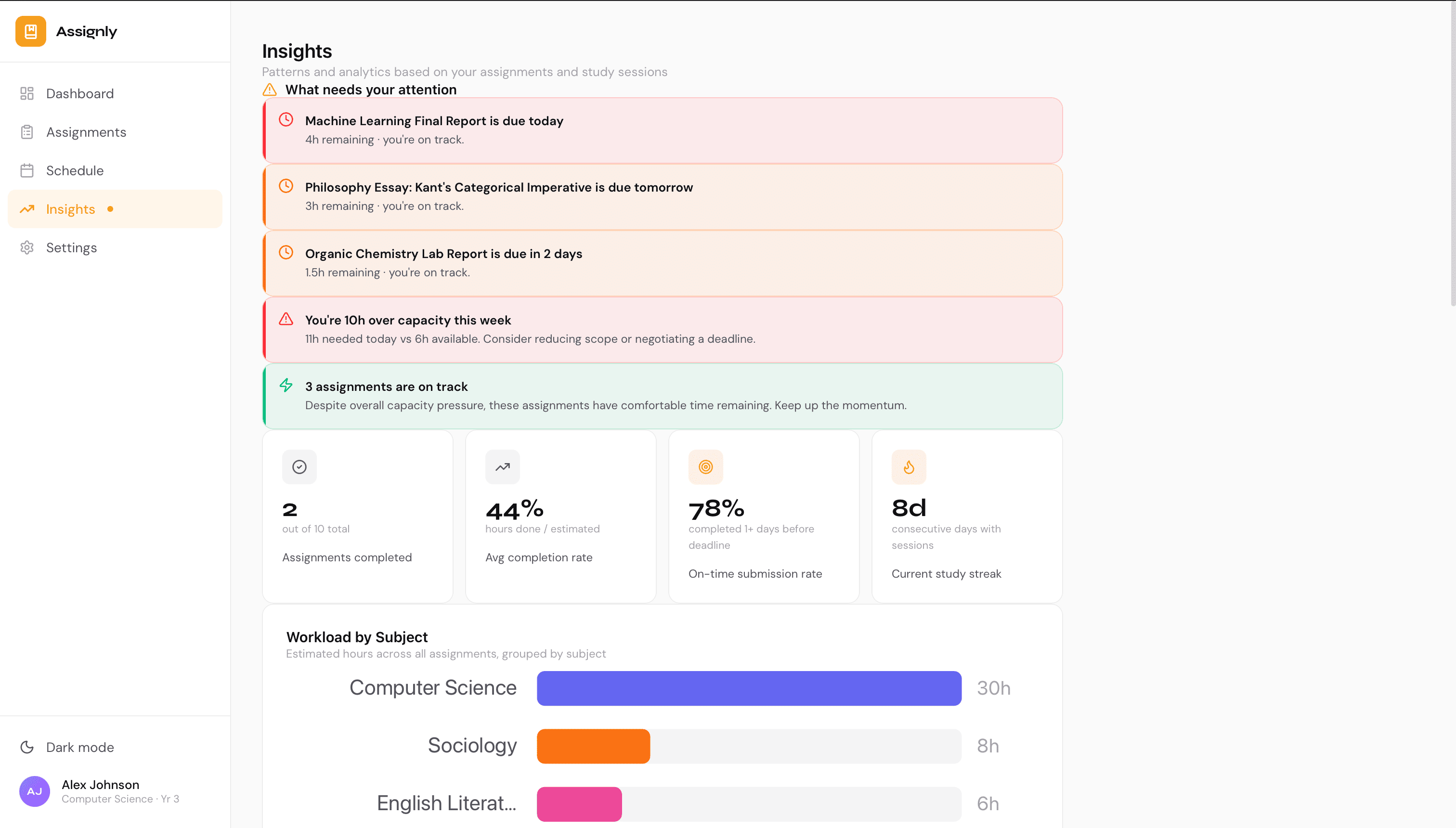 Behavioural insights showing subject workload and study heatmap