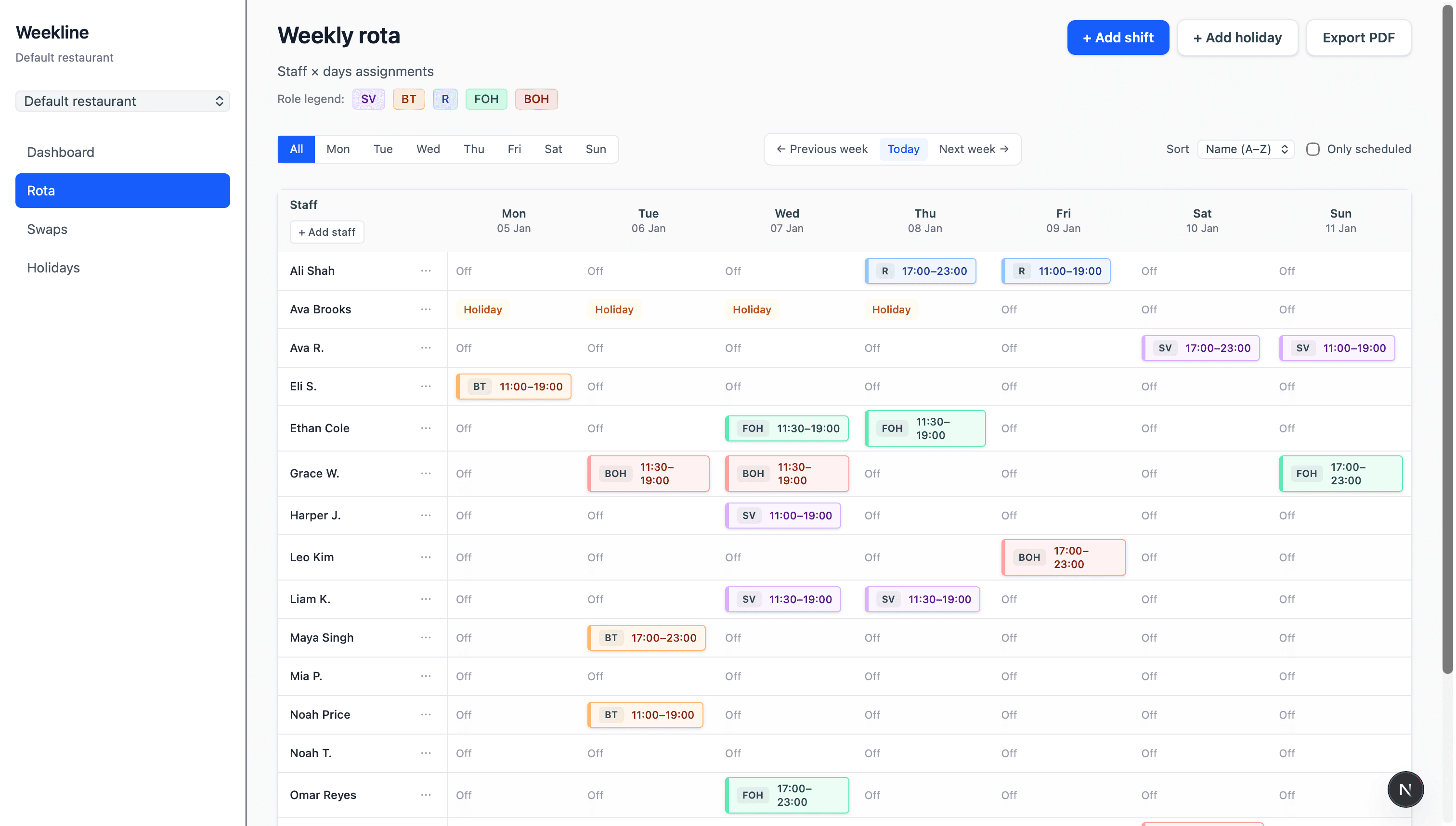 Manager view of the rota dashboard