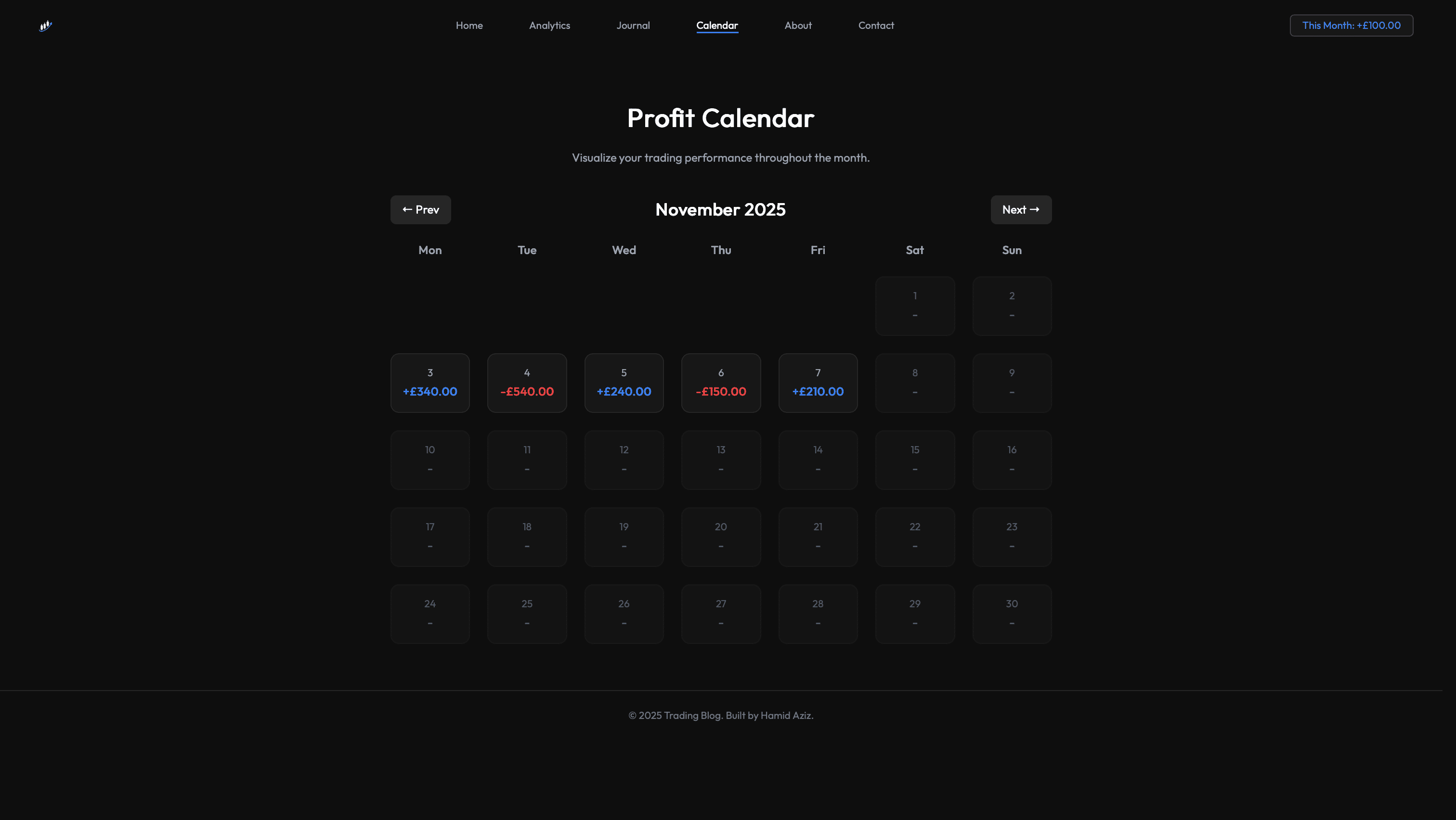 Profit calendar by day for the month