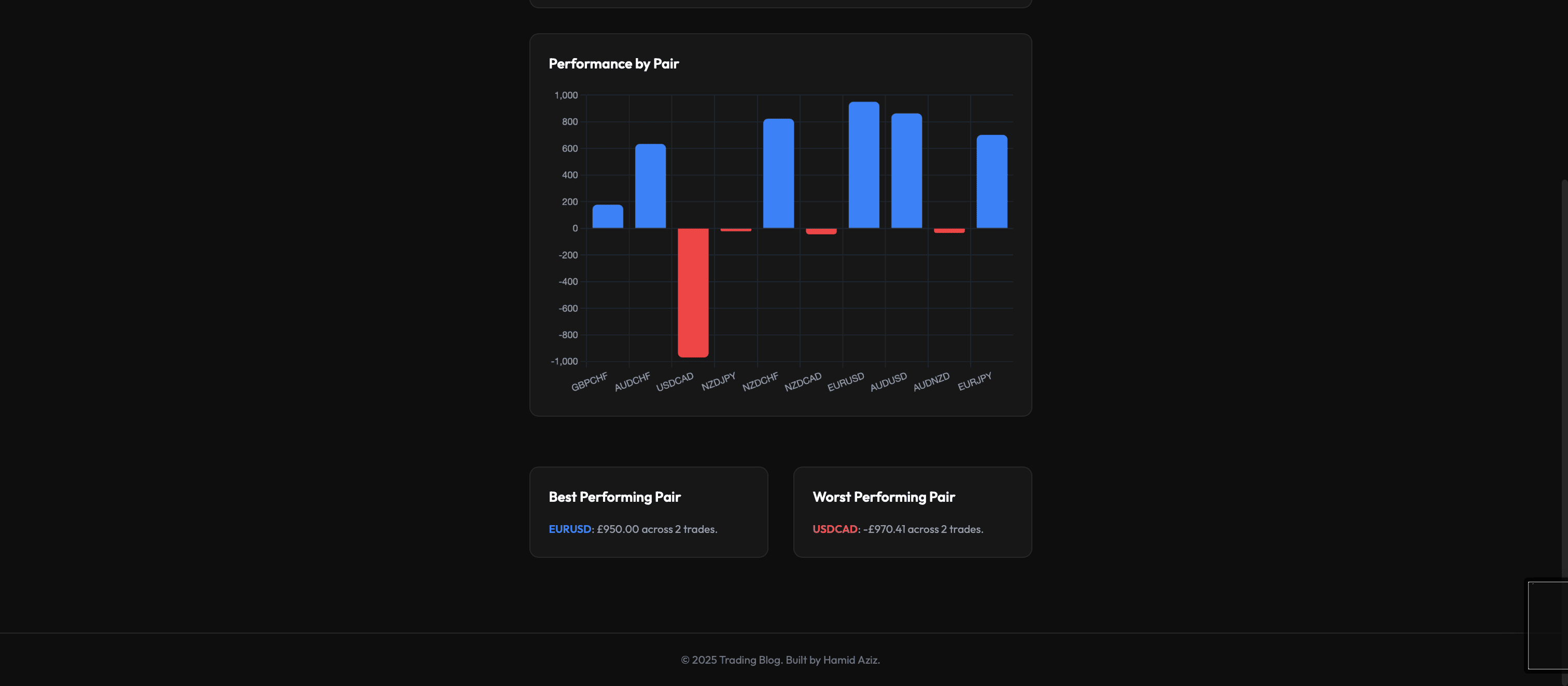 Additional trading data chart