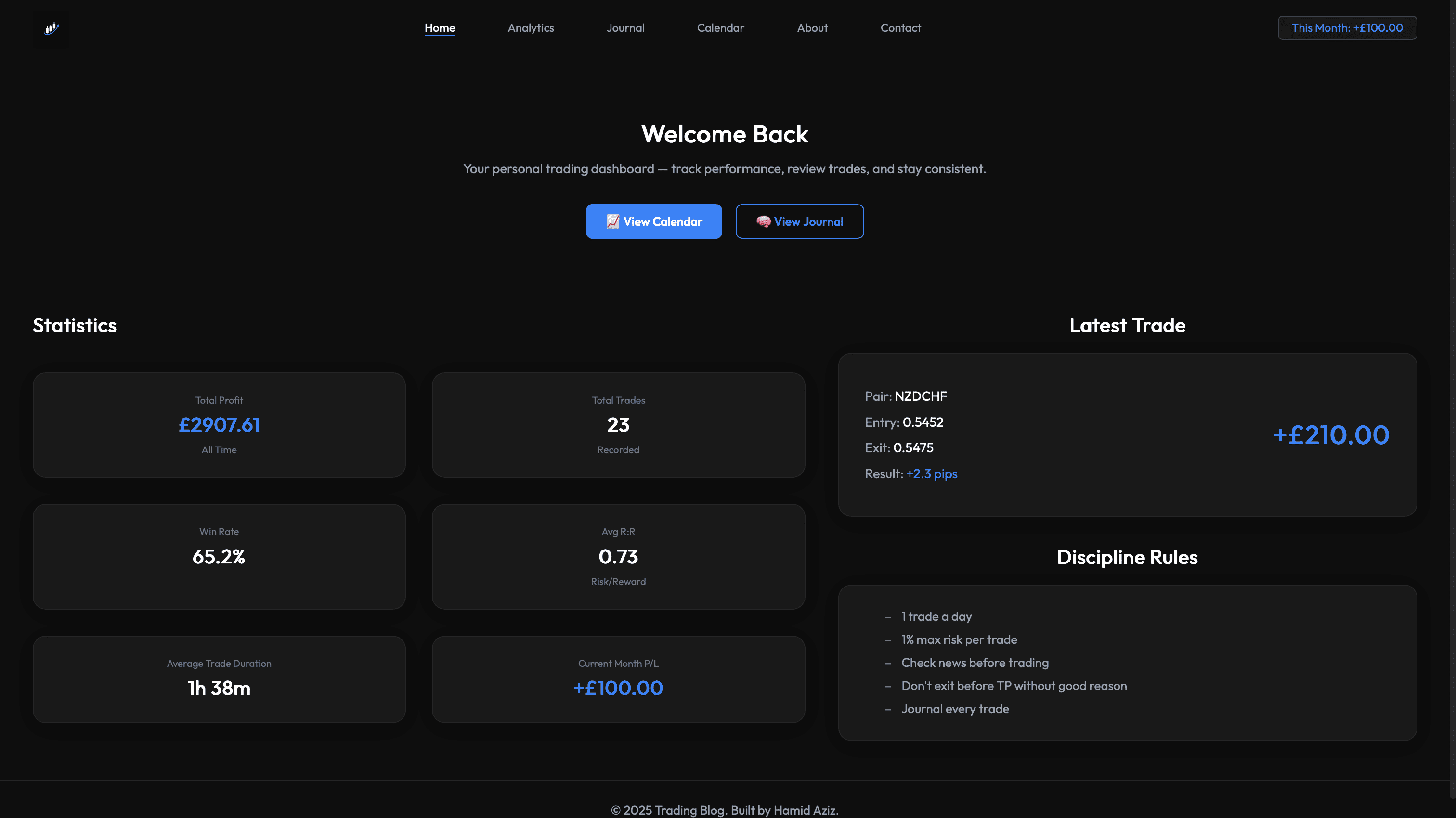 Home dashboard with key trading stats