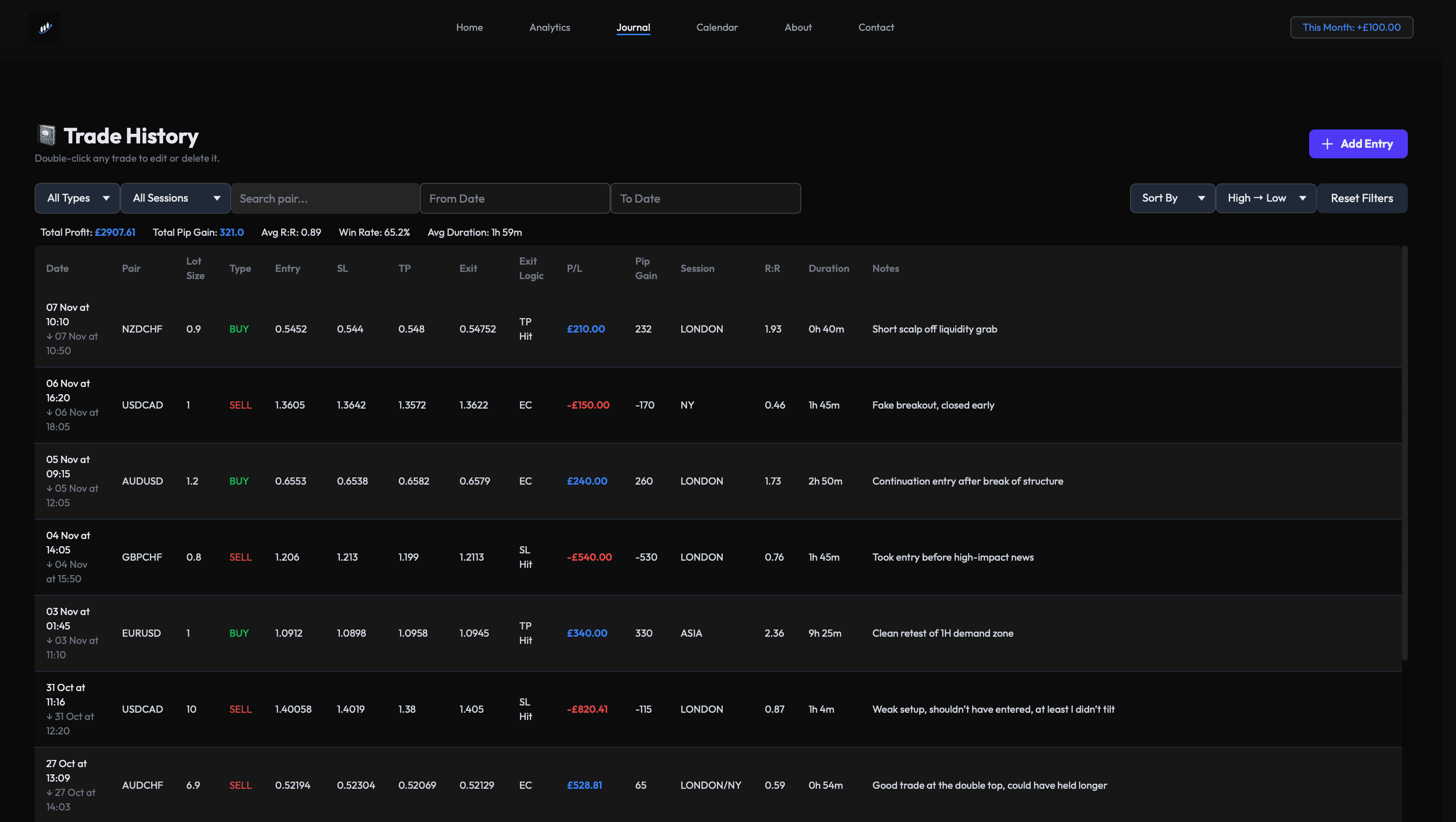 Journal table showing logged trades