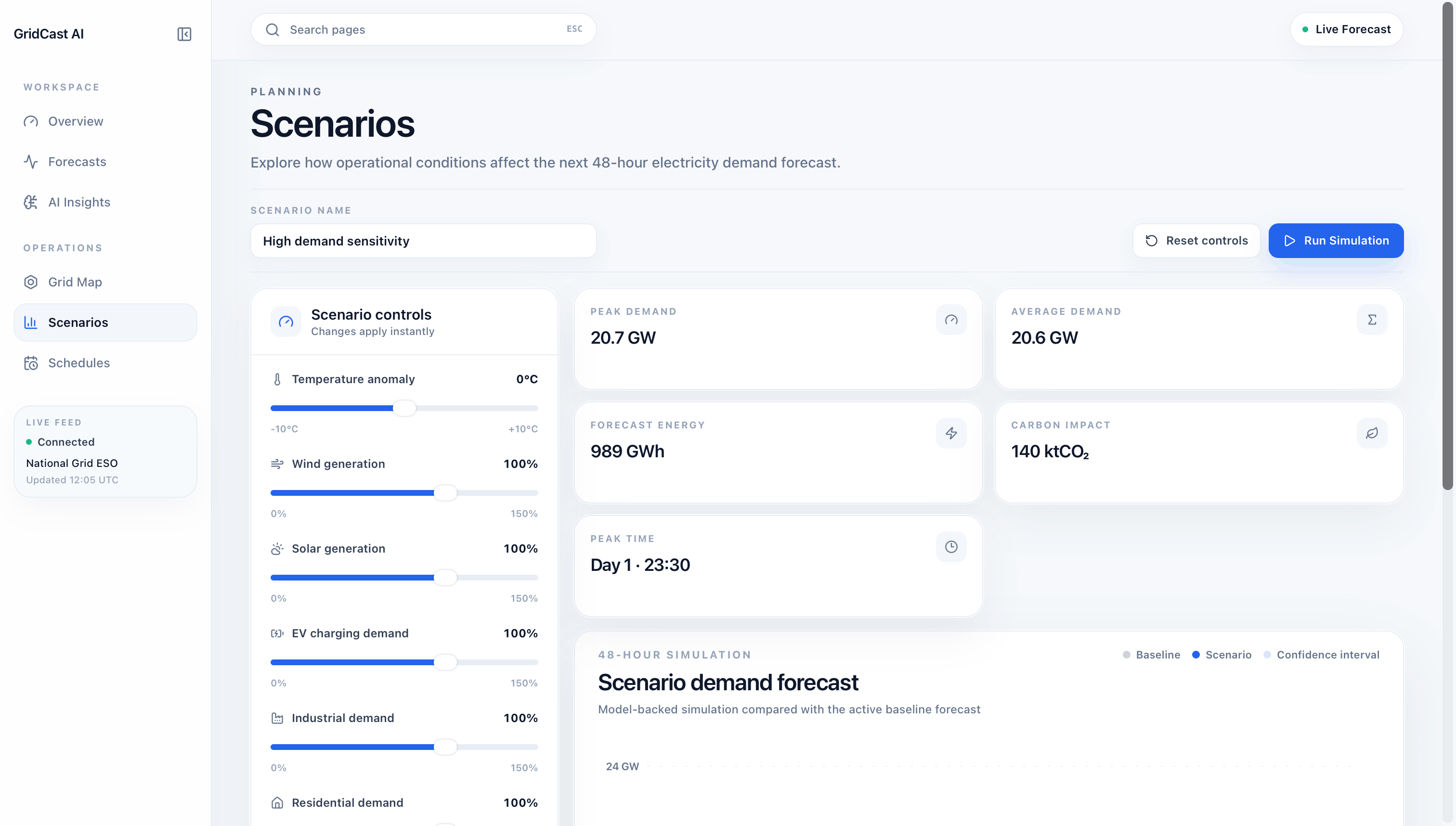 GridCast AI — scenario simulation